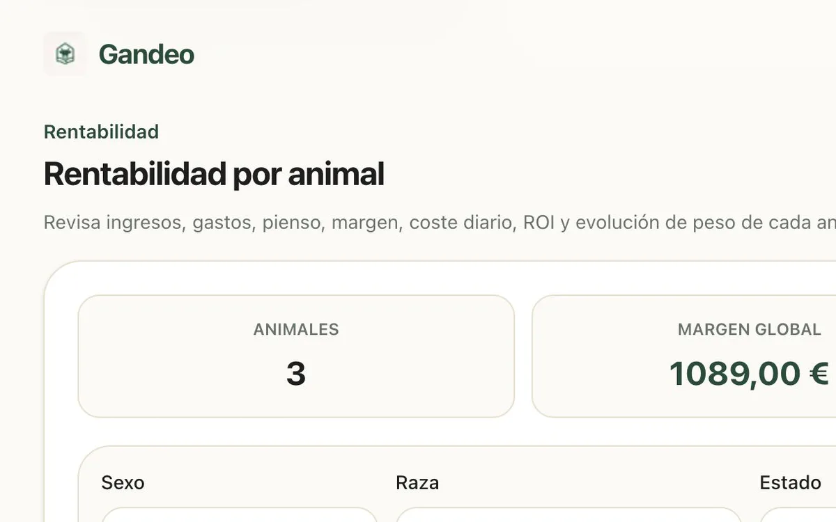 Vista de rentabilidad y pienso